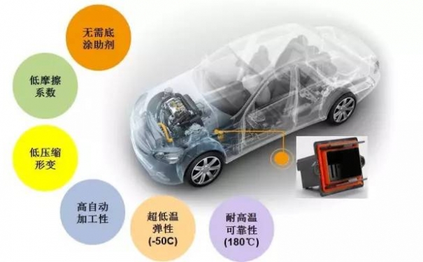 汽车用的硅胶件生产厂家介绍硅橡胶材料在新能源汽车线缆上的应用优势