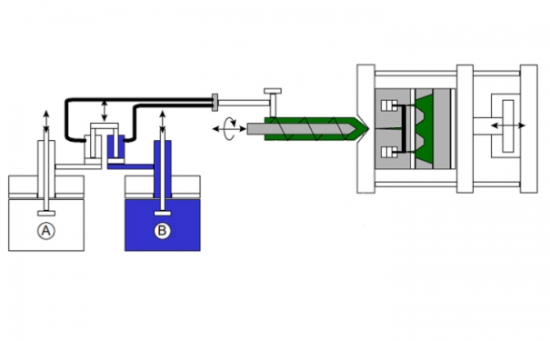 东莞液体硅胶制品厂家介绍液态硅橡胶注射成型工艺过程中涉及的主要步骤，精确制造液态硅橡胶组件